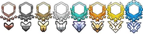 overwatch border levels
